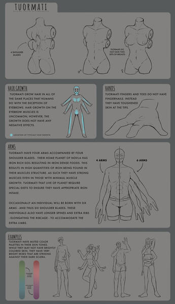Tuormati species sheet with body info.