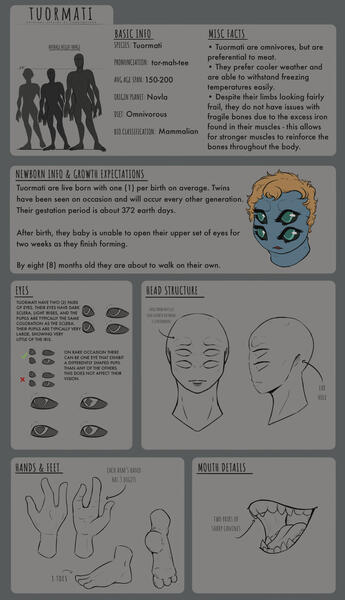 Tuormati species sheet with general species info.