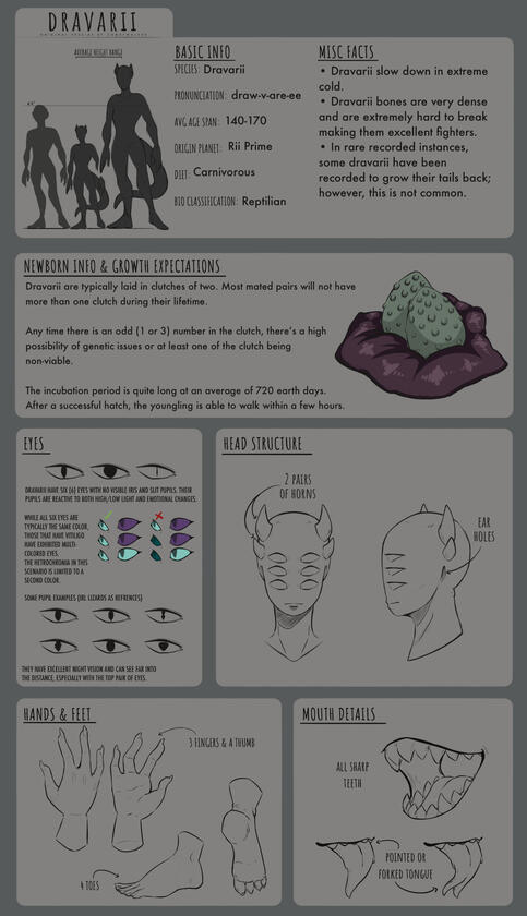 Dravarii species sheet with general species info.